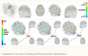 Screenshot fra undersøgelse af AIs effekt på børn og unge.