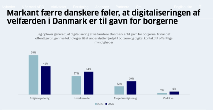 Skærmbillede 2025-11-30 kl. 21.59.07